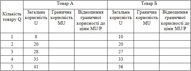 таблица начальных данных