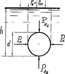 шар в жидкости