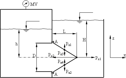 Круглое отверстие между двумя резервуарами закрыто конической крышкой