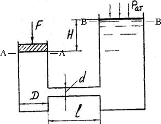 Поршень диаметром двигается равномерно вниз в цилиндре