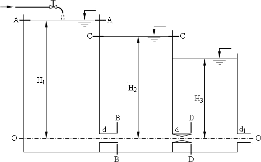 В бак, разделенный перегородкой на три отсека, подается жидкость