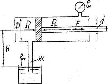 шток поршня в трубке и пружинный манометр