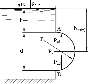 резервуар с жидкостью