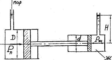 Паровой прямодействующий насос