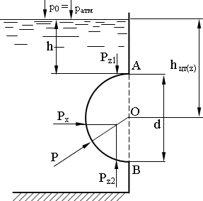 резервуар заполнен жидкостью