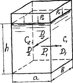В прямоугольном закрытом резервуаре находится жидкость