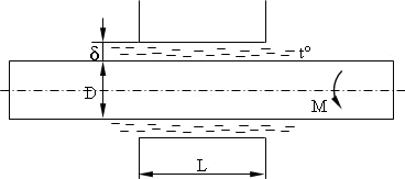 Зазор между валом и втулкой заполнен маслом