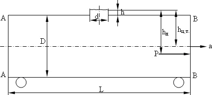 Цилиндрическая цистерна заполнена бензином