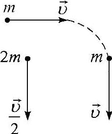 изображение материальных точек и сил