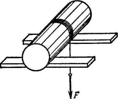 Цилиндр лежит на двух горизонтальных брусьях