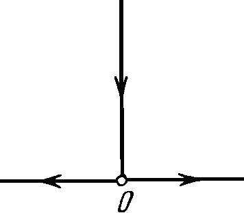 Ток течет по проводу и растекается по проводящей плоскости