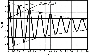 график затухающих колебаний напряжения