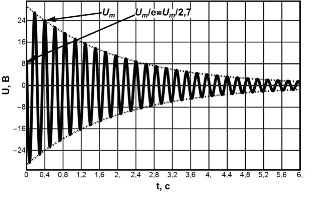 график затухающих колебаний напряжения