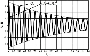 график затухающих колебаний напряжения