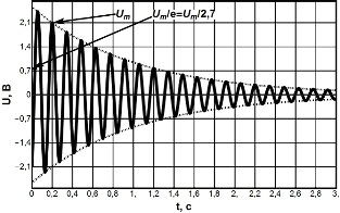 график затухающих колебаний напряжения