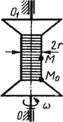 Вдоль вращающейся катушки перемещается точка