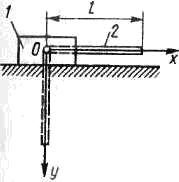 тело и стержень