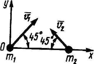 две материальные точки