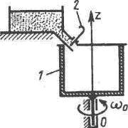 После открытия задвижки резервуар заполняется сыпучим материалом
