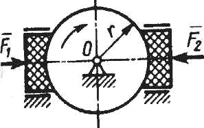 К вращающемуся диску прижимаются две тормозные колодки