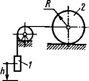Груз приводит в движение каток