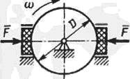 К вращающемуся диску прижимаются две тормозные колодки