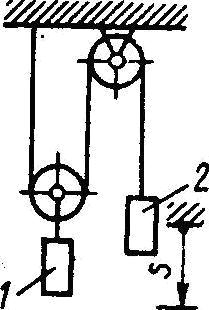 система из блоков и грузов