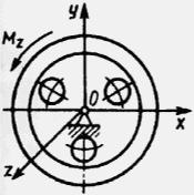 Маховик вращается