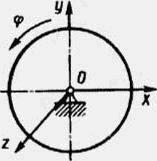 Диск вращается