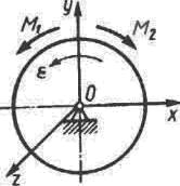 Диск вращается