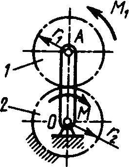 К зубчатому колесу приложена пара сил