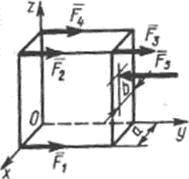 К параллелепипеду приложена система сил