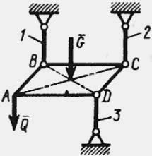 Квадратная пластина закреплена шарнирно в трех вертикальных стержнях