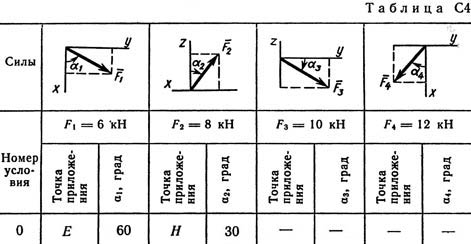 таблица данных к задаче