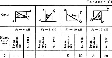 таблица данных к задаче