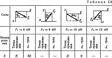 таблица данных к задаче