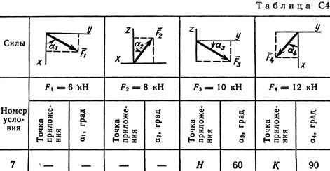 таблица данных к задаче