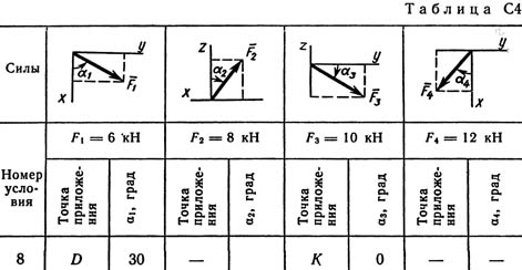таблица данных к задаче