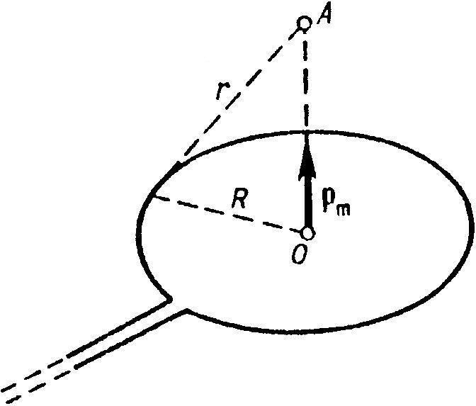 Магнитный момент создается током тонкого проводящего кольца