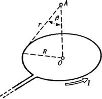По тонкому кольцу радиусом R течет ток