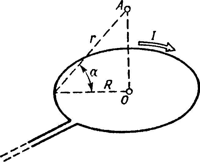 По тонкому кольцу течет ток