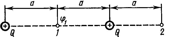 два точечных заряда
