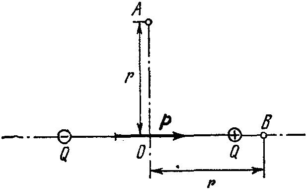 рисунок электрического диполя