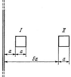 рамка находится на расстоянии от проводника с током