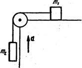 Нить, перекинутая через блок, укрепленный на краю стола, соединяет висящий груз с лежащим на слоле