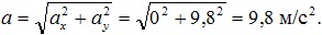 Вычисление полного ускорения