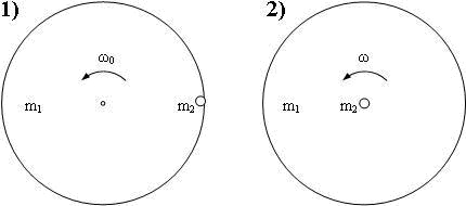 рисунки диска для двух положений человека на нем