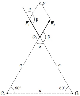 на рисунке точечные заряды и векторы сил