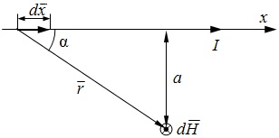 рисунок проводника с током и вектора dH