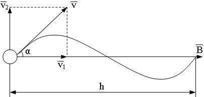 винтовая траектория протона в системе координат xy
